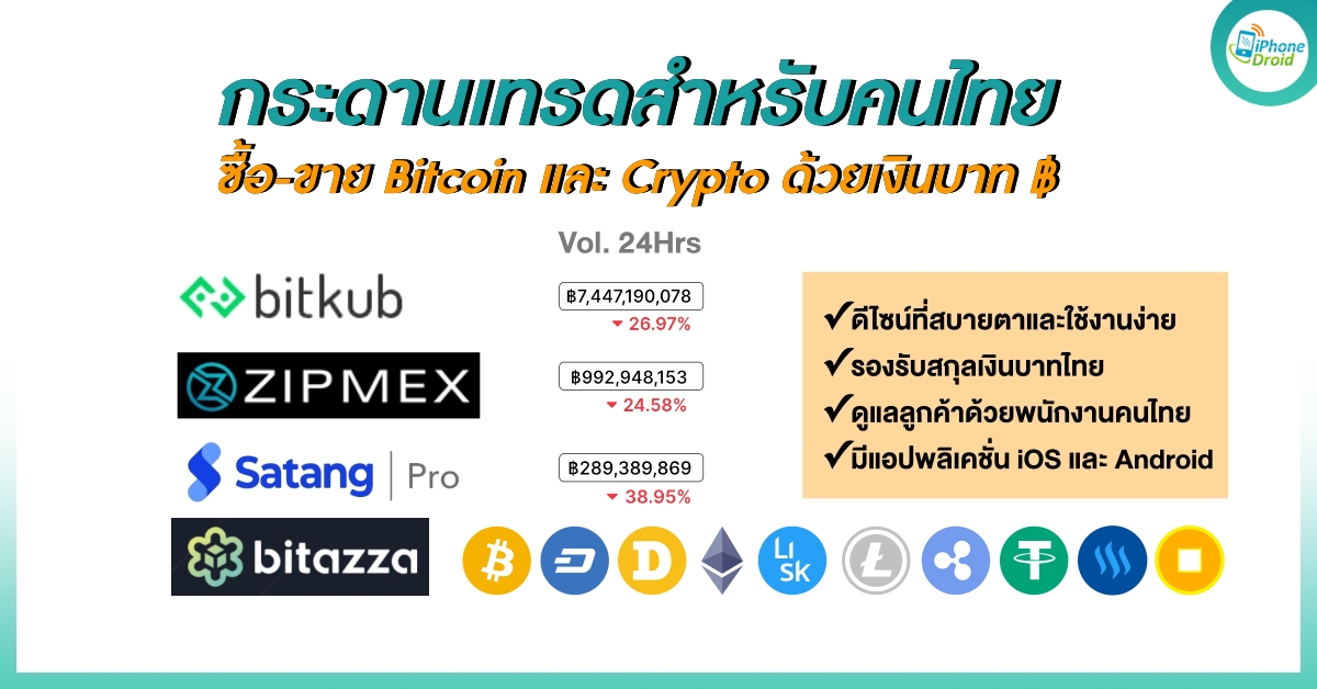 The Best Crypto Trading Platforms in Thailand