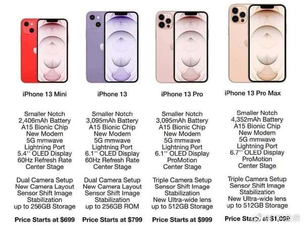 iPhone 13 spec and price leaked