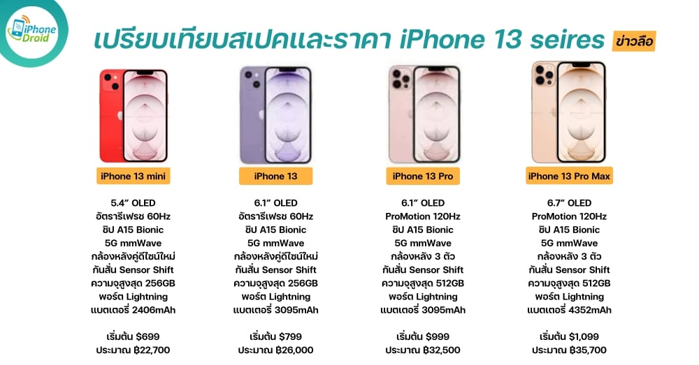 iPhone 13 spec and price leaked