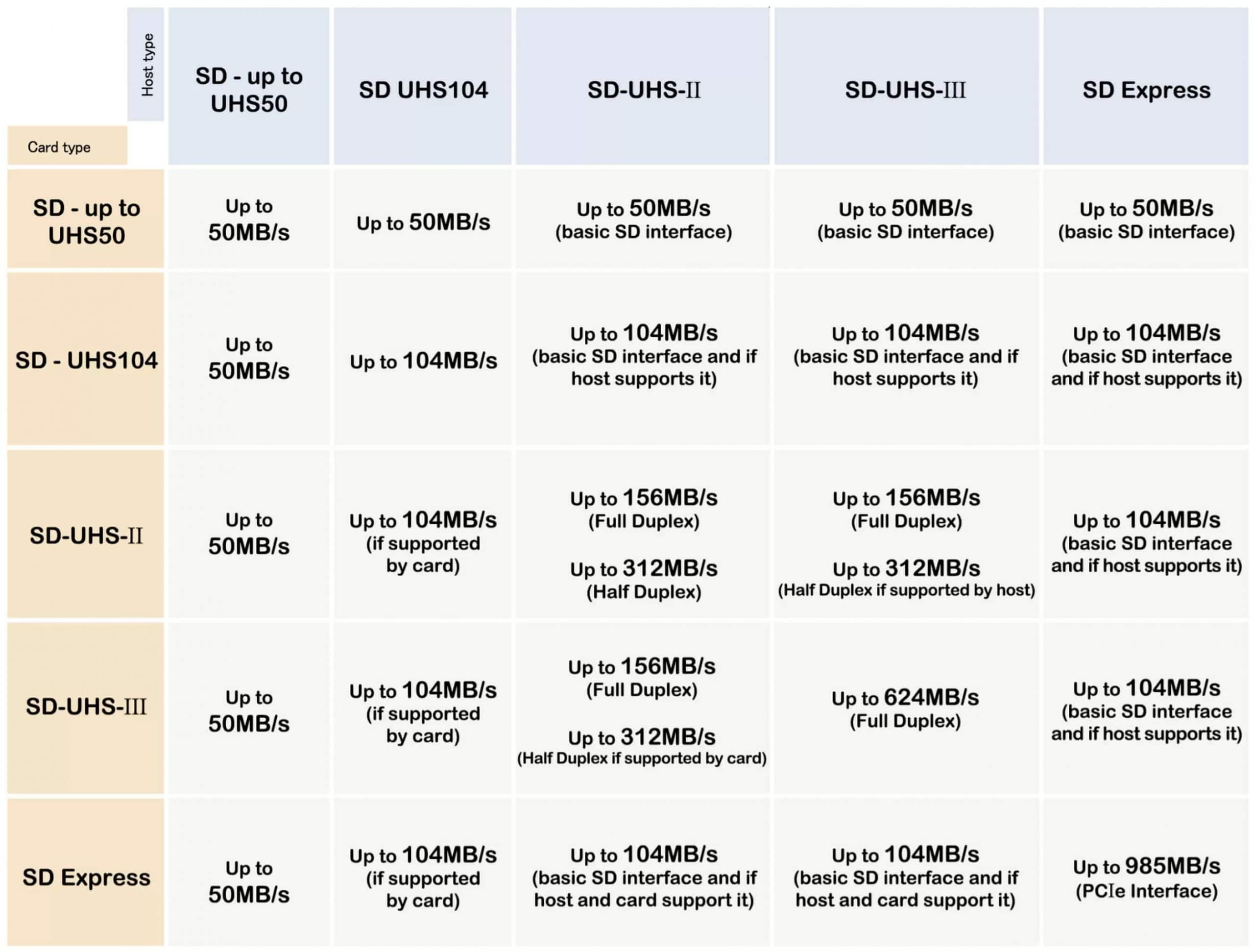 วิธีเลือกซื้อ microSD card