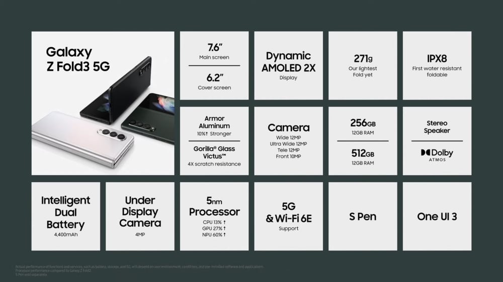 สรุปสเปค Samsung Galaxy Z Fold3 5G