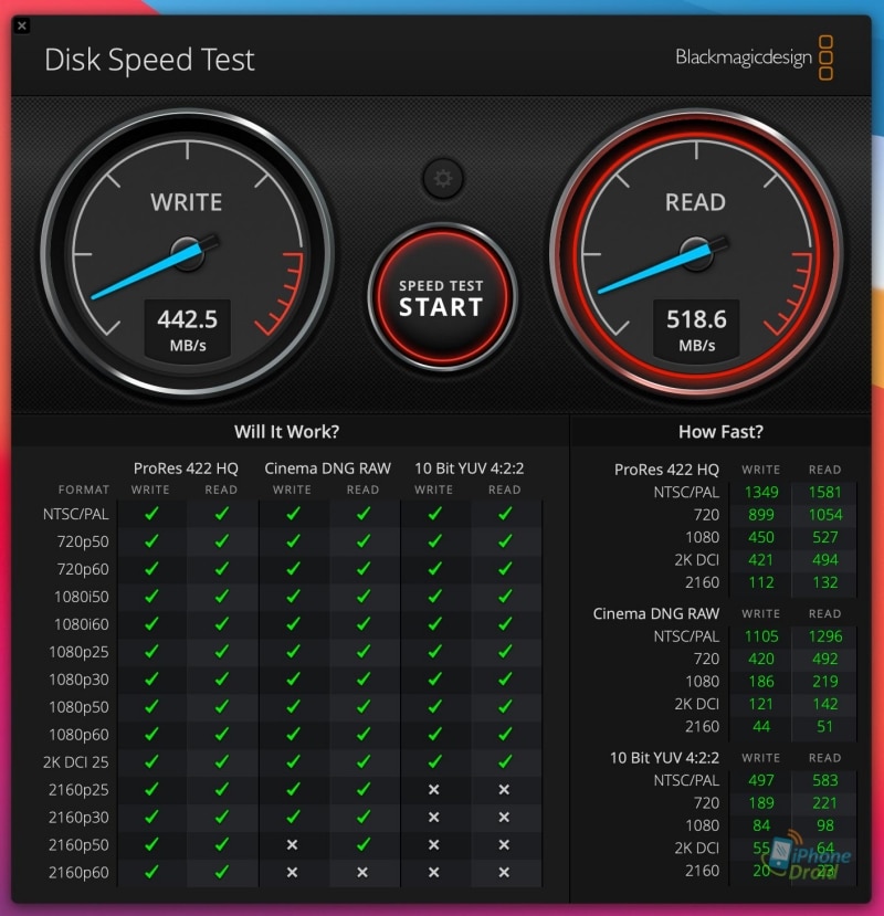 Disk Speed Test ORICO CN300 Test