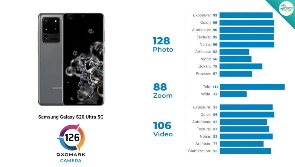 Samsung Galaxy S20 Ultra 5G (Exynos)