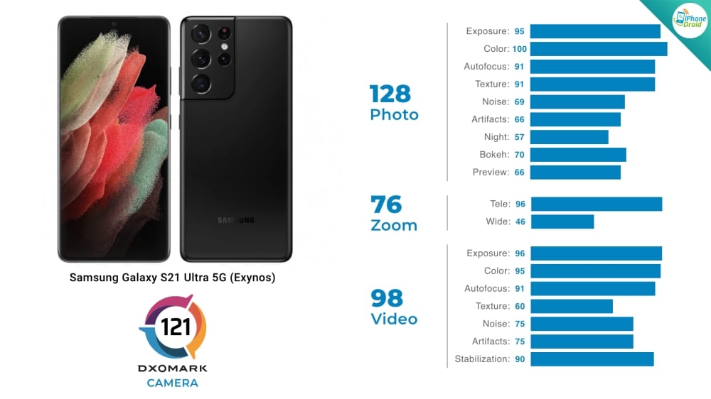 Samsung Galaxy S21 Ultra 5G (Exynos)