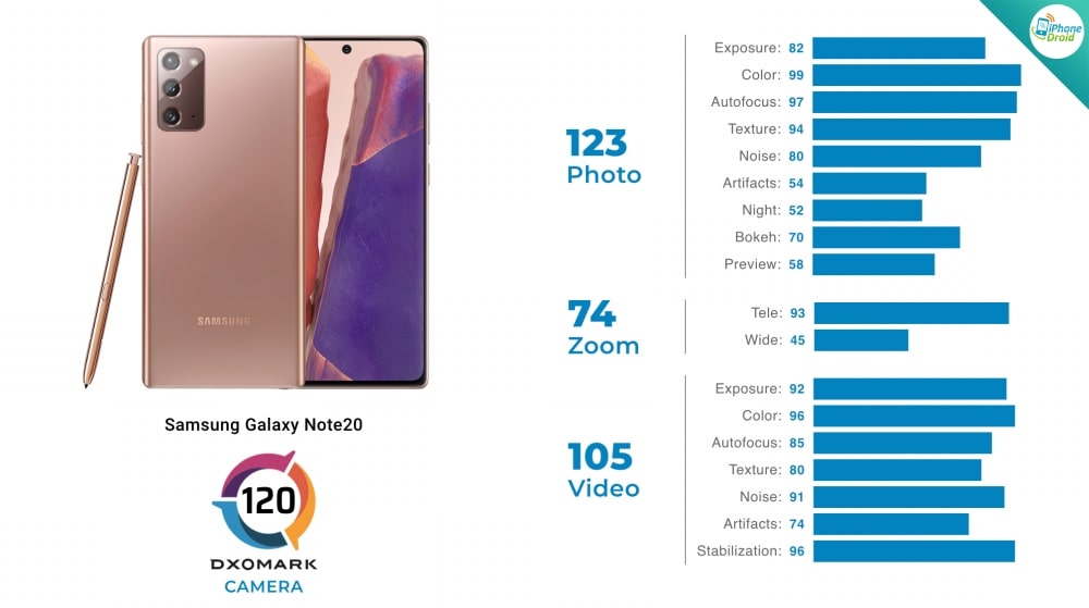 Samsung Galaxy Note20 (Exynos)