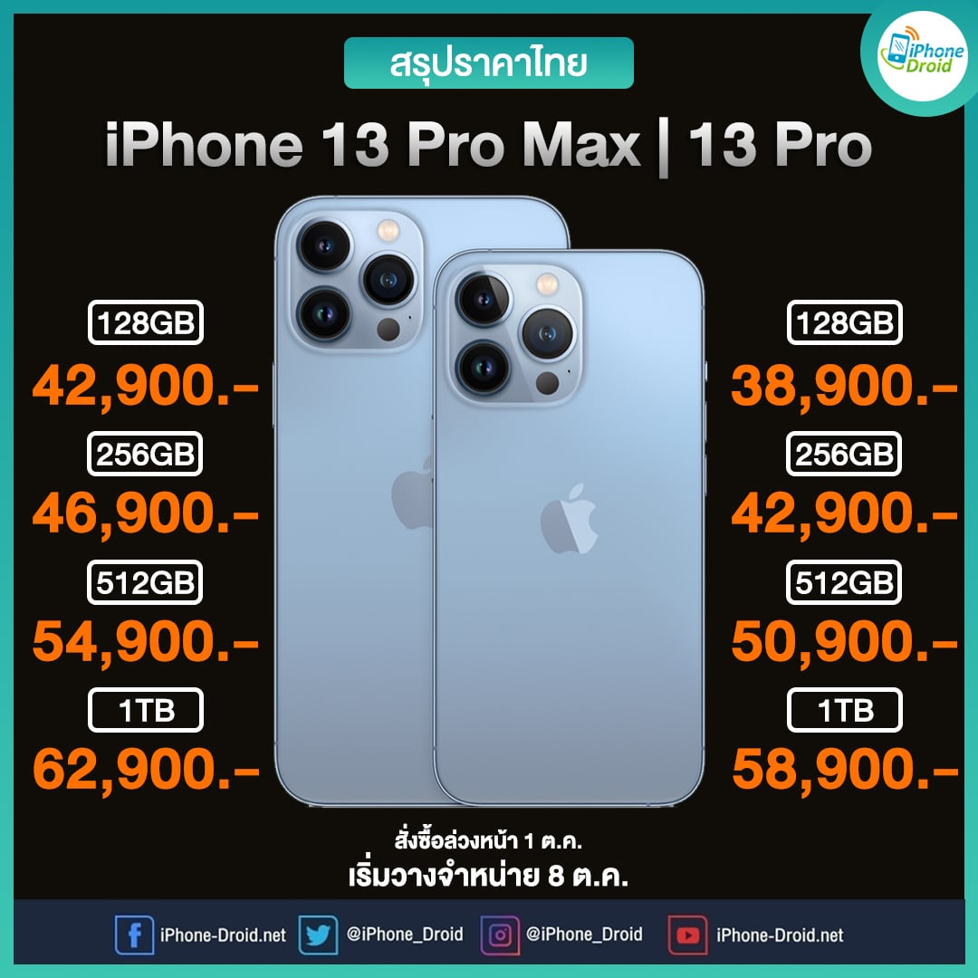 สรุปราคาไทย iPhone 13