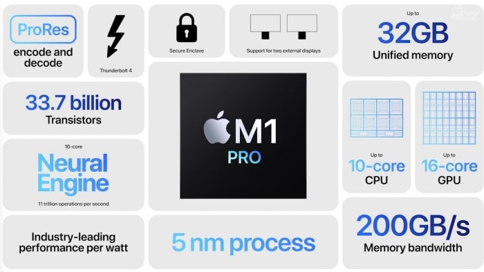 Apple M1 Pro and M1 Max