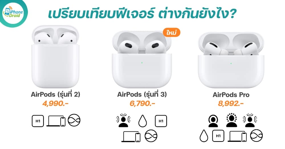 เปรียบเทียบ AirPods 2 vs AirPods 3 vs AirPods Pro