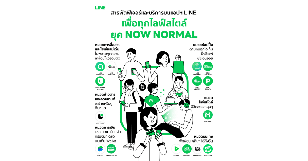 LINE all features Now Normal