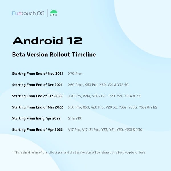 รายชื่อสมาร์ทโฟน vivo ได้อัปเดท Android 12 และ Funtouch OS 12