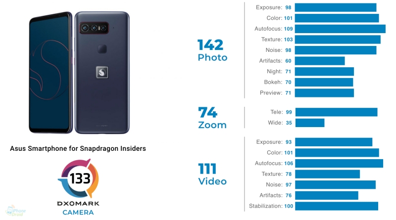 Asus Smartphone for Snapdragon Insiders