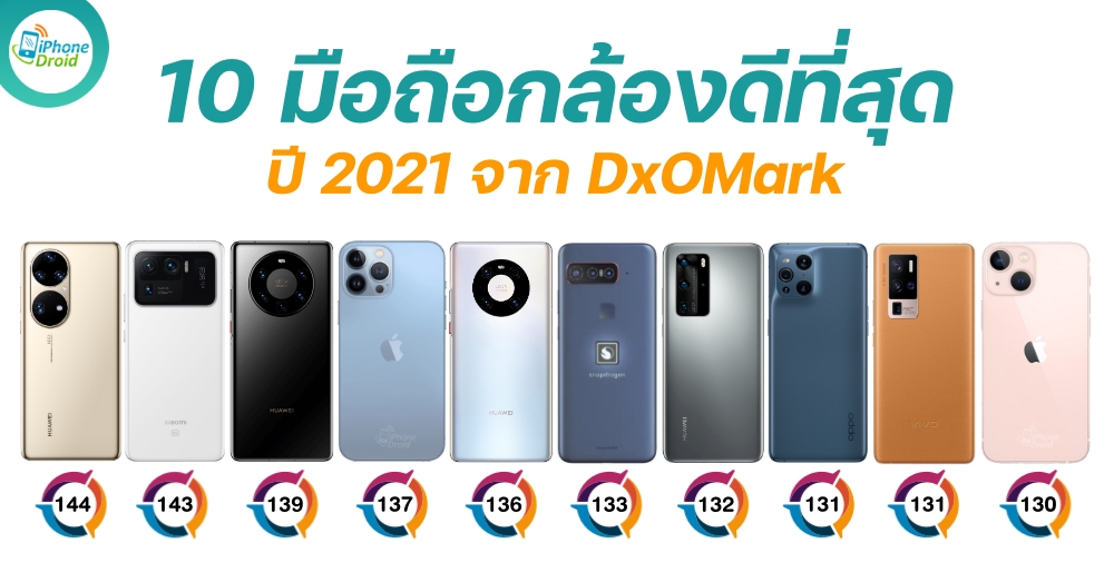 Top 10 Smartphones with the Best Cameras of 2021 by DxOMark