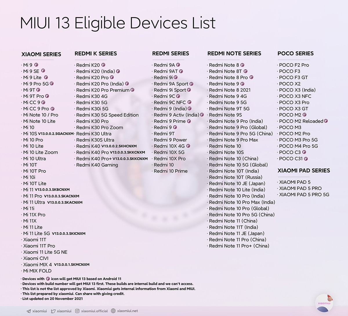 รายชื่อ Xiaomi ที่จะได้อัปเดท MIUI 13