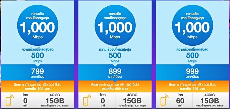 เปรียบเทียบเน็ตบ้าน AIS Fibre, 3BB, True Online, NT และ CAT