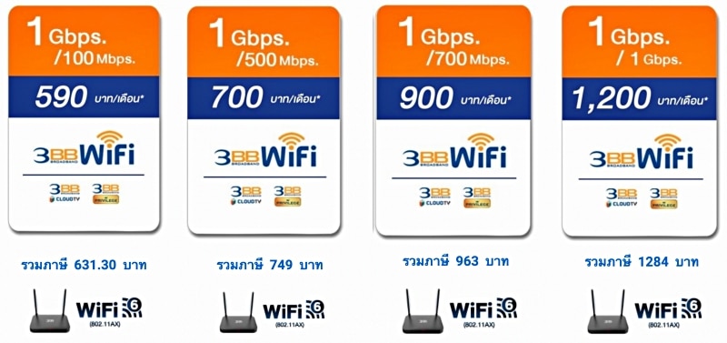 เปรียบเทียบเน็ตบ้าน AIS Fibre, 3BB, True Online, NT และ CAT