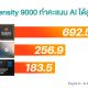 Dimensity 9000 SoC Tops AI Benchmark Tests Ahead of Google Tensor and Exynos 2100