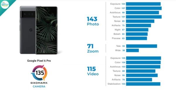 10 อันดับ มือถือปี 2021 กล้องเทพ จาก DxOMark