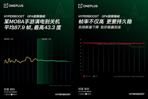 OnePlus 10 Series จะมาพร้อมเทคโนโลยี HyperBoost GPU เพิ่มประสิทธิภาพการ ...