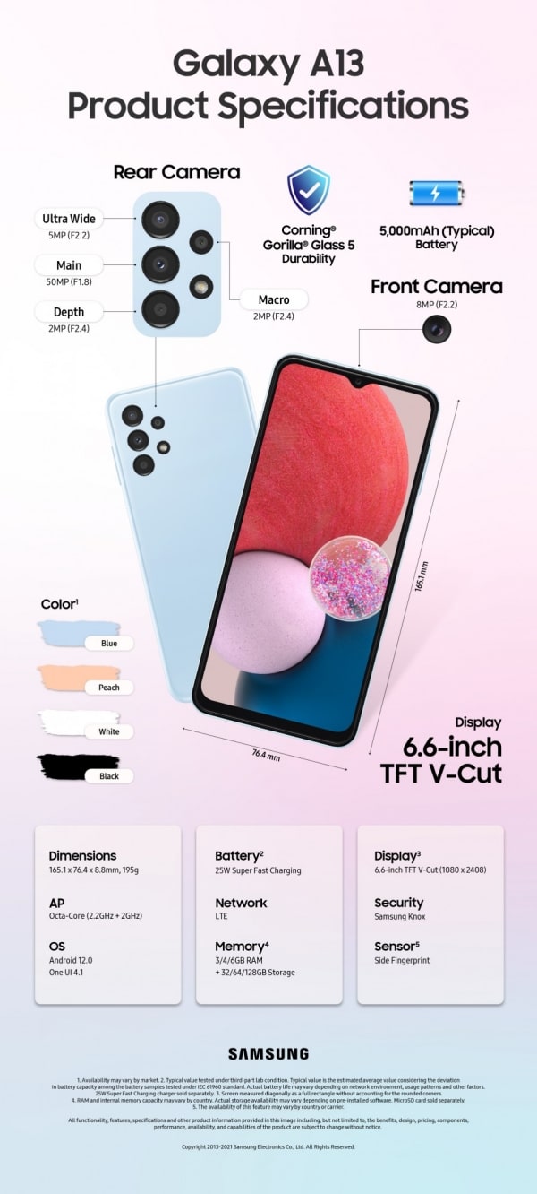 Samsung Galaxy A13 Infographic