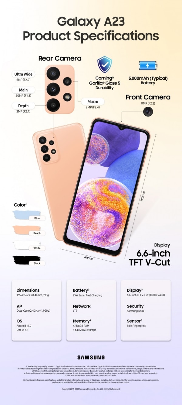 Samsung Galaxy A23 Infographic