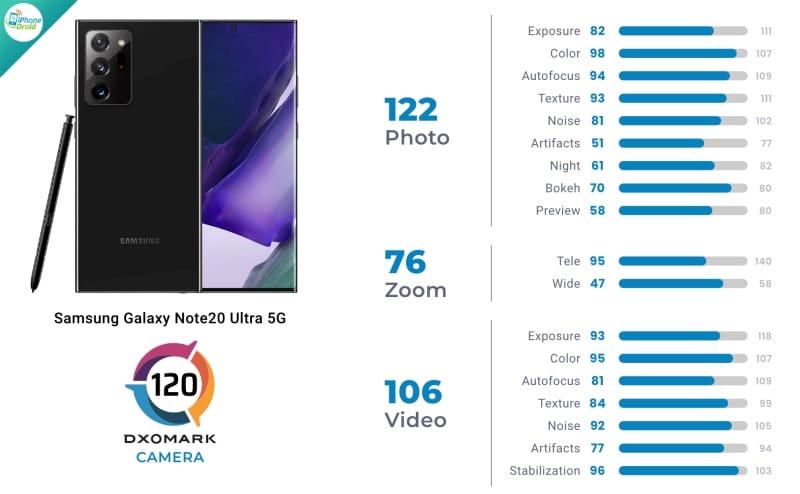 Samsung Galaxy Note20 Ultra 5G (Exynos)