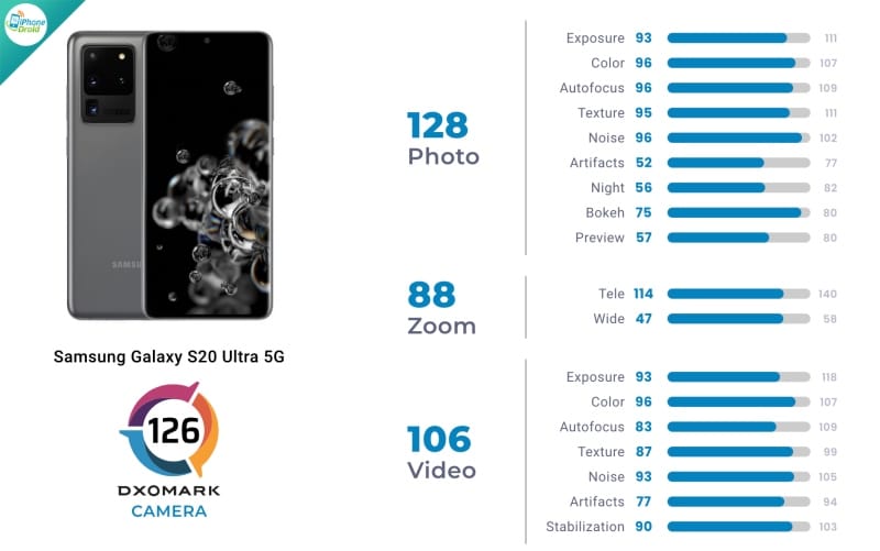 Samsung Galaxy S20 Ultra 5G (Exynos)
