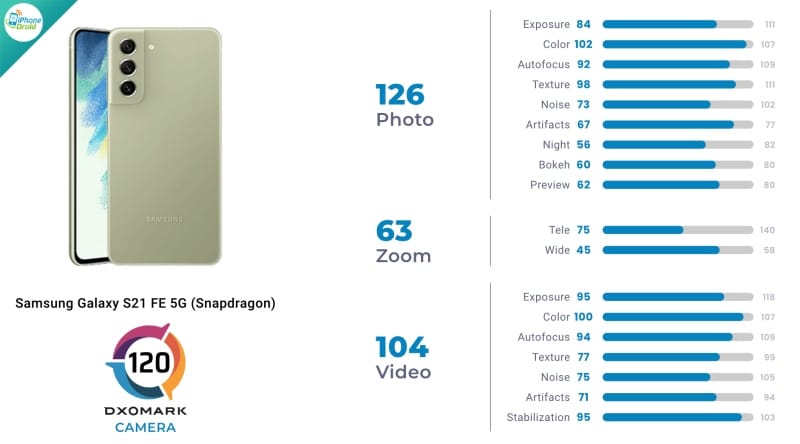 Samsung Galaxy S21 FE 5G (Snapdragon)