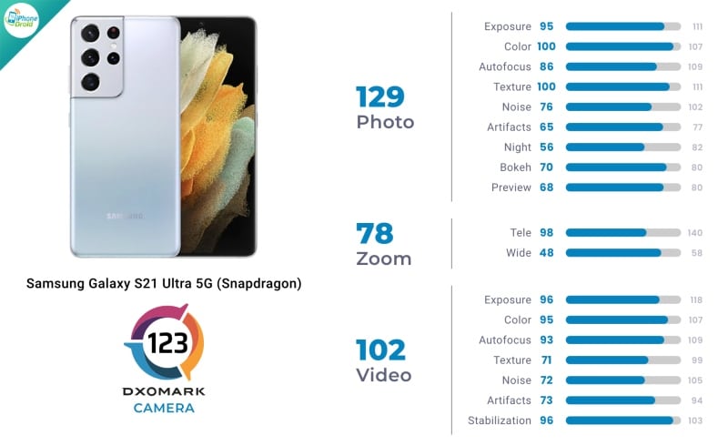 Samsung Galaxy S21 Ultra 5G (Snapdragon)