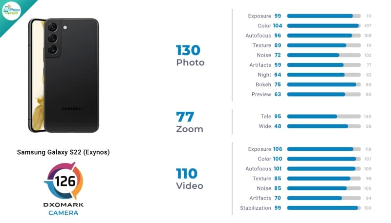 Samsung Galaxy S22 (Exynos)