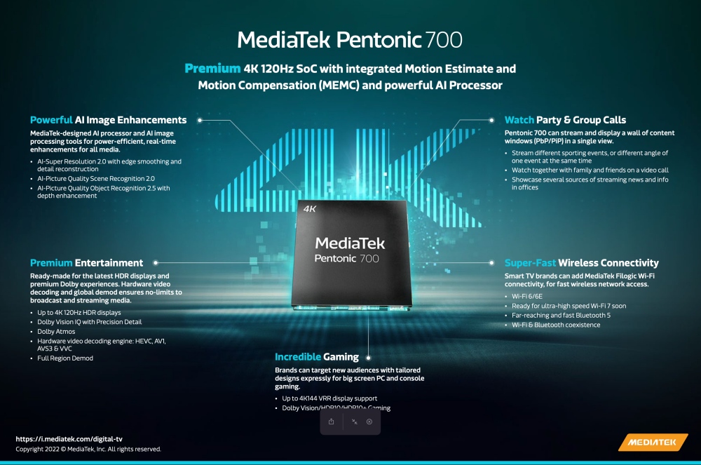 MediaTek Launches Pentonic 700 Chipset for Premium 120Hz 4K Smart TVs