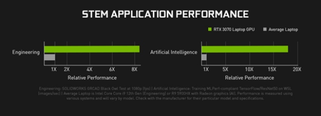 NVIDIA GeForce RTX 30 Series GPUs