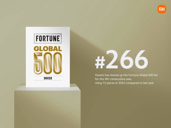 Xiaomi ranked 266 in Fortune Global 500