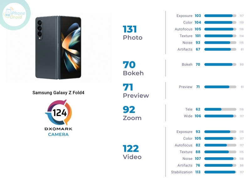 Samsung Galaxy Z Fold4