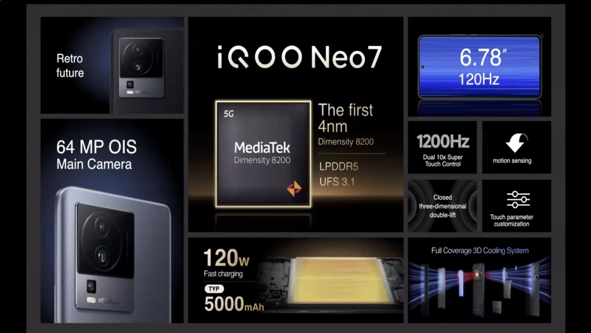 iQOO Neo7