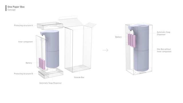 Unpacking Xiaomi Packaging Design Philosophy