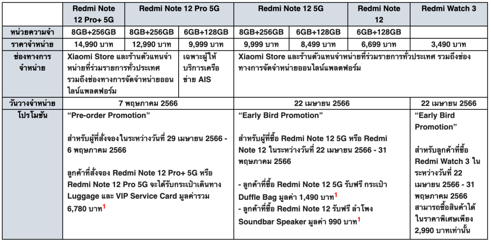 Redmi Note 12 5G และ Redmi Note 12
