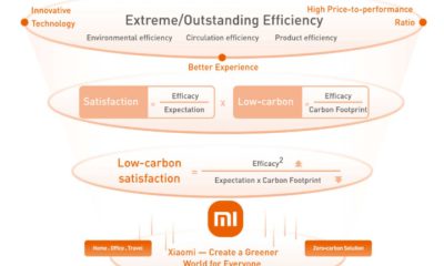Xiaomi Zero-carbon Philosophy