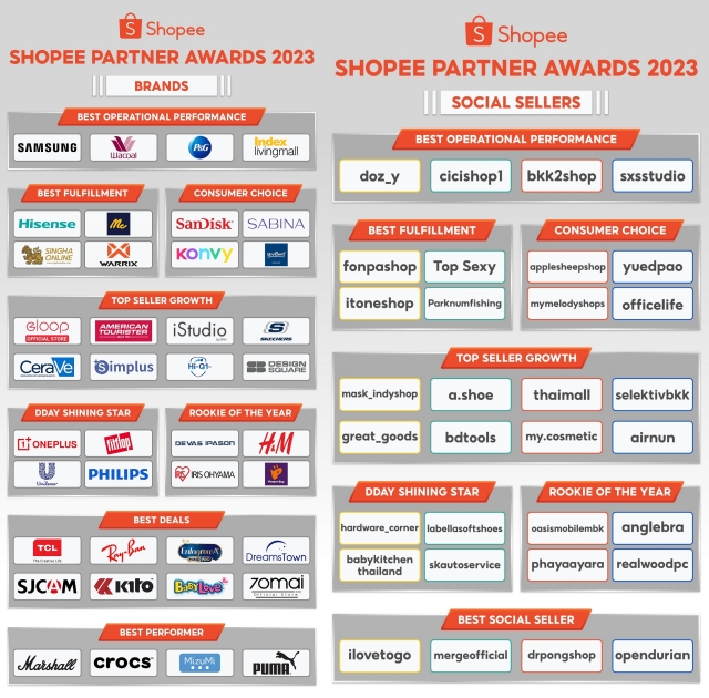 Shopee Partner Awards 2023