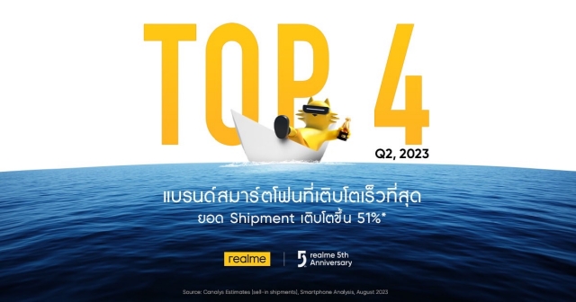 realme 5th anniversary Top 4 in Thailand