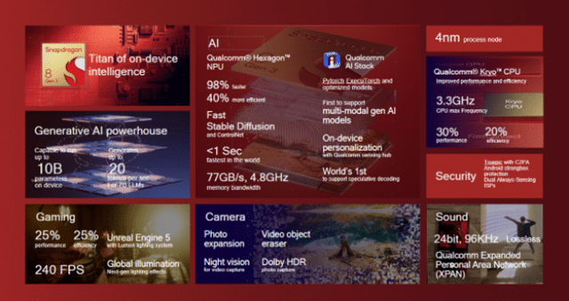 Snapdragon 8 Gen 3 Summary
