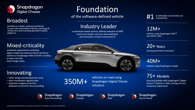 Qualcomm Ushers in a New Era of Mobility at CES 2024