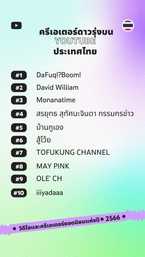 10 อันดับครีเอเตอร์ดาวรุ่งบน YouTube