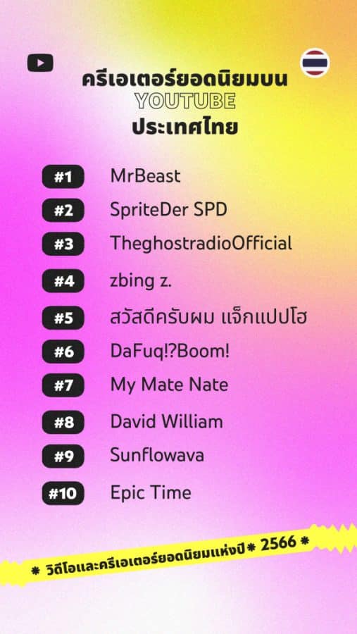 10 อันดับครีเอเตอร์ยอดนิยมบน YouTube