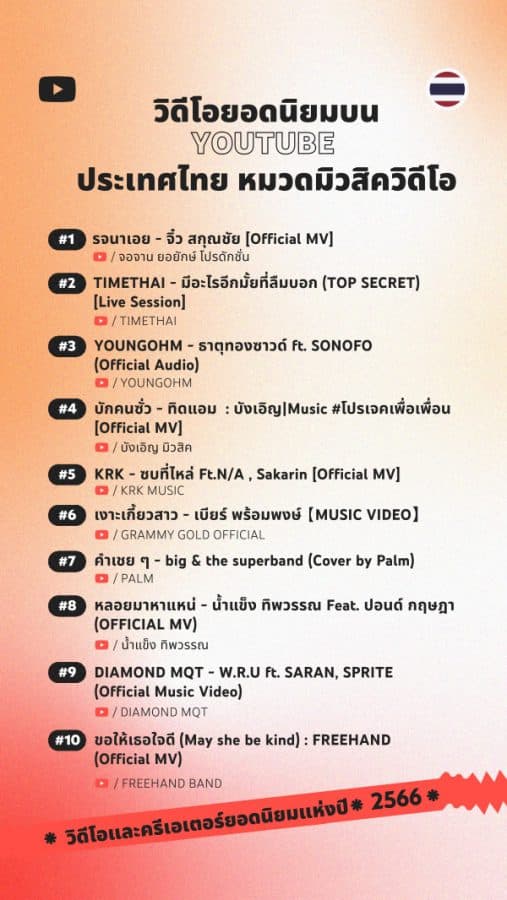 10 อันดับวิดีโอยอดนิยมบน YouTube หมวดมิวสิควิดีโอ