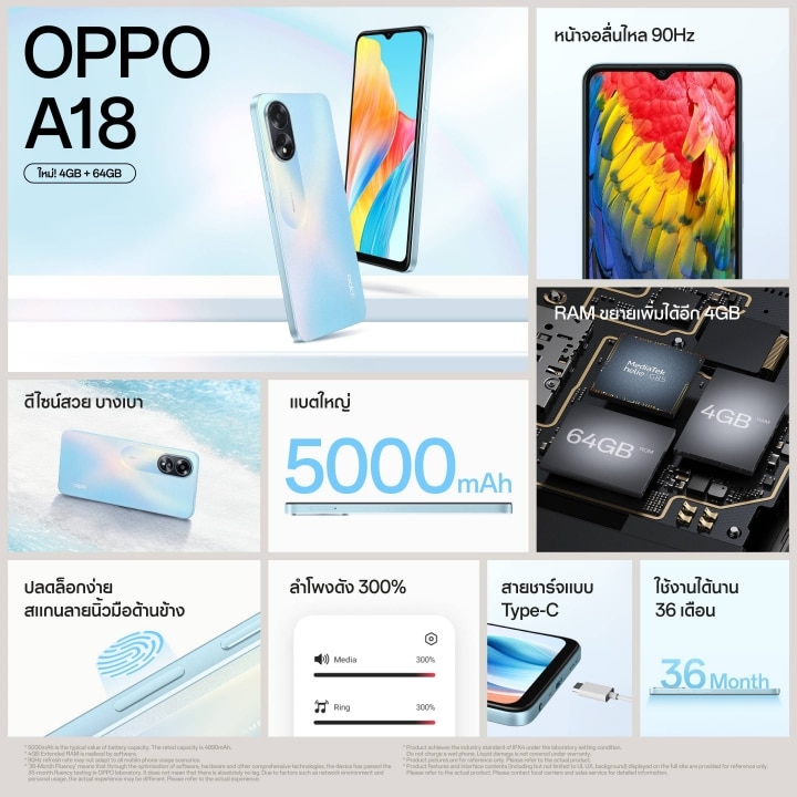 OPPO A18 4GB 64GB model is now available for 3699 baht