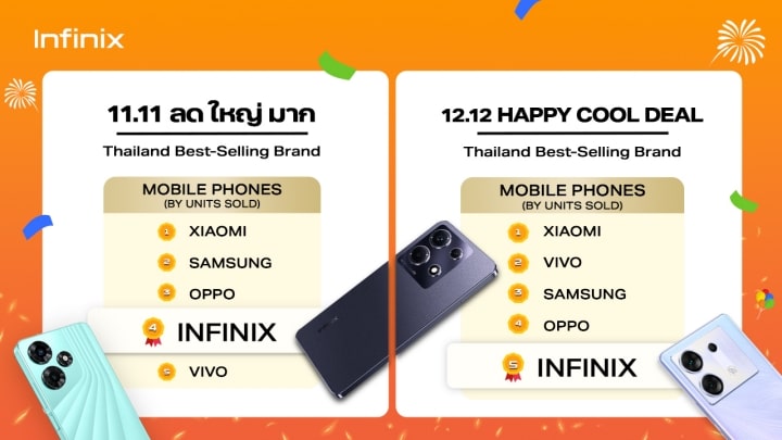 Infinix Shopee 100 Million Milestone Brand Partners Club