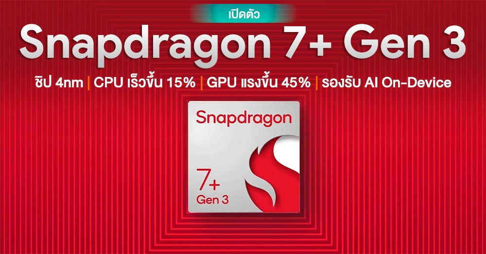 เปิดตัว Snapdragon 7+ Gen 3 ชิปรุ่นกลางแรงถึงใจ CPU ดีขึ้น 15% | GPU 45 ...