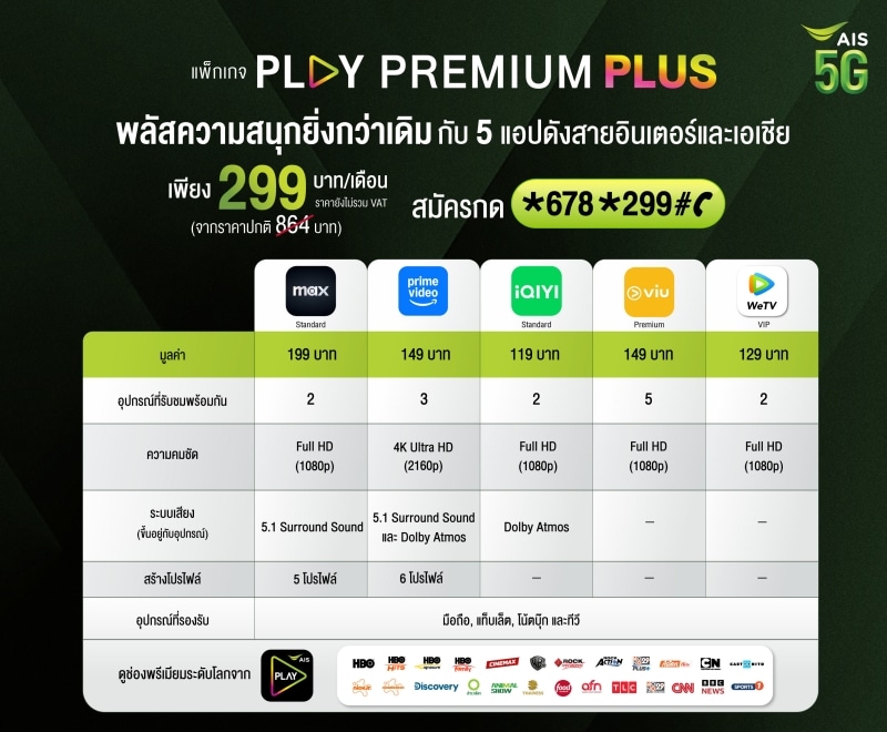 AIS PLAY Teams Up with Prime Video to Launch Ultimate Streaming Bundle for Just 299 Baht