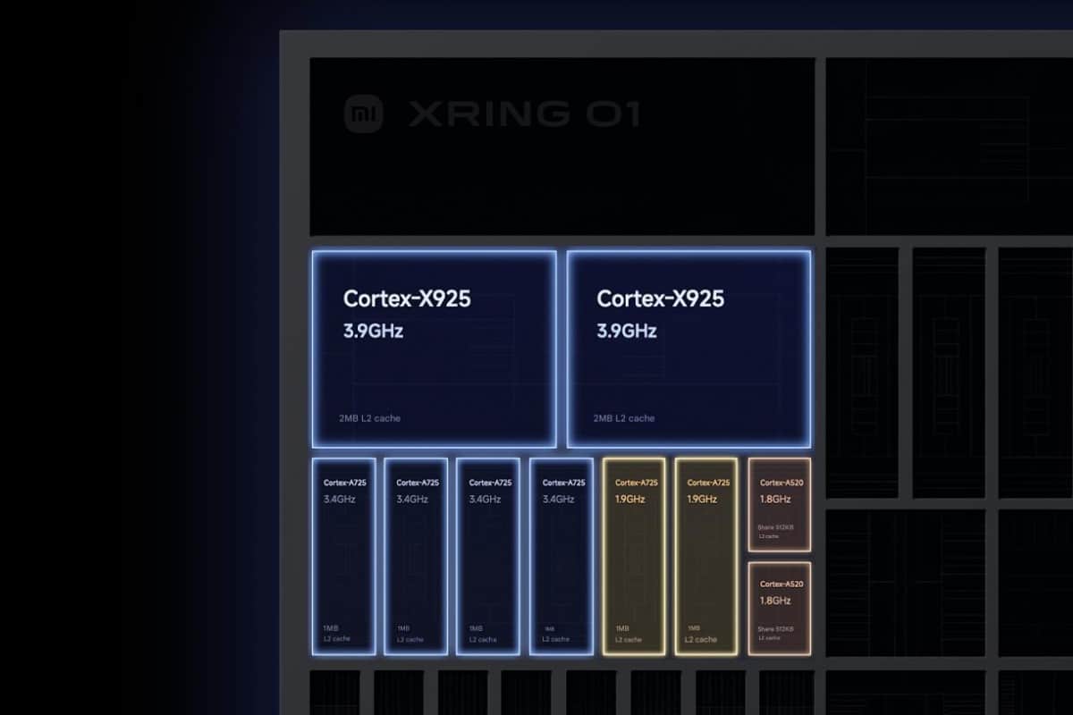 Xiaomi in-house Xring O1 chipset