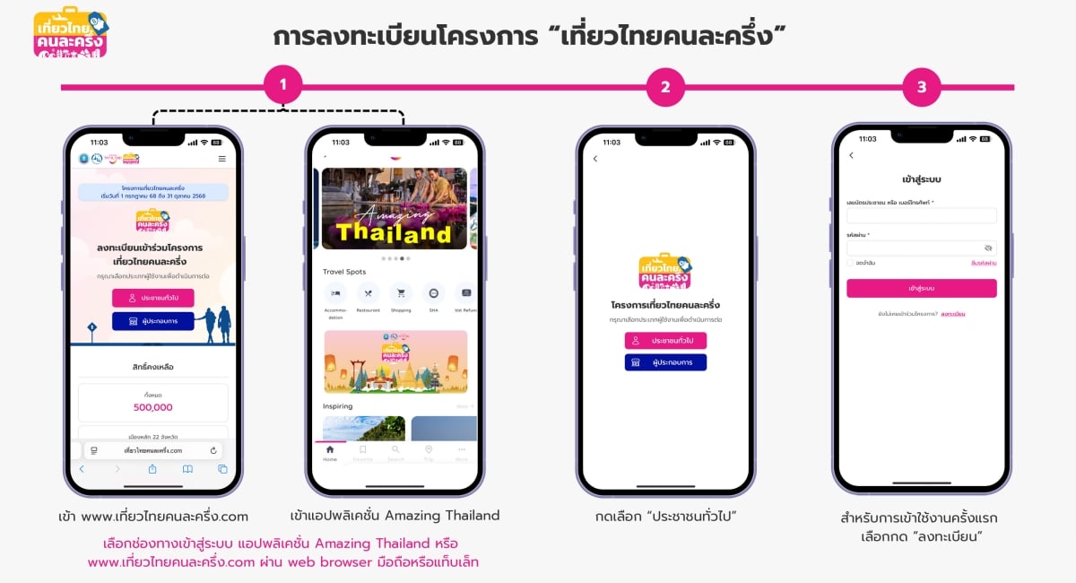 Teaw Thai Kan La Kreung